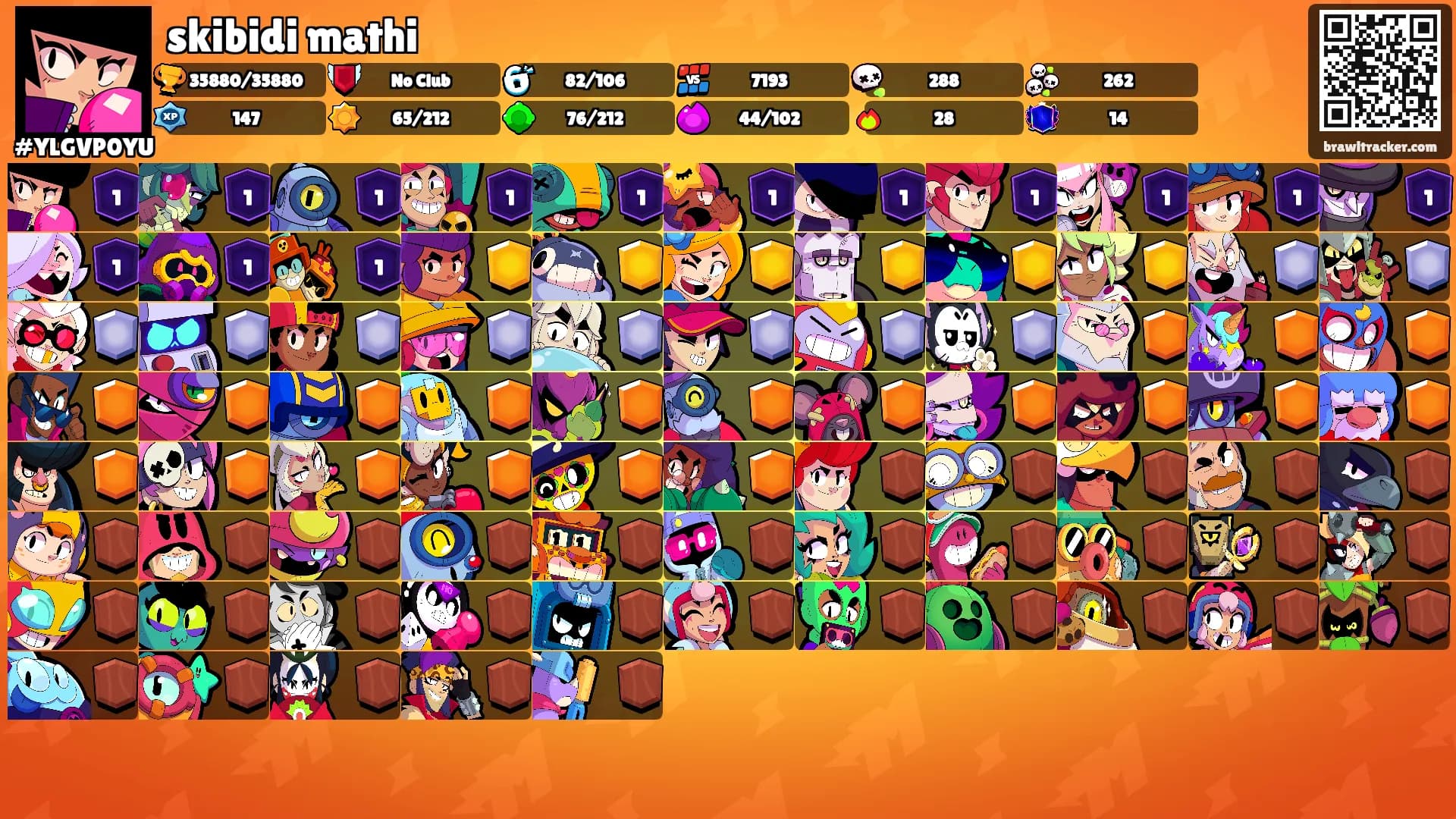 skibidi mathi's Ranks