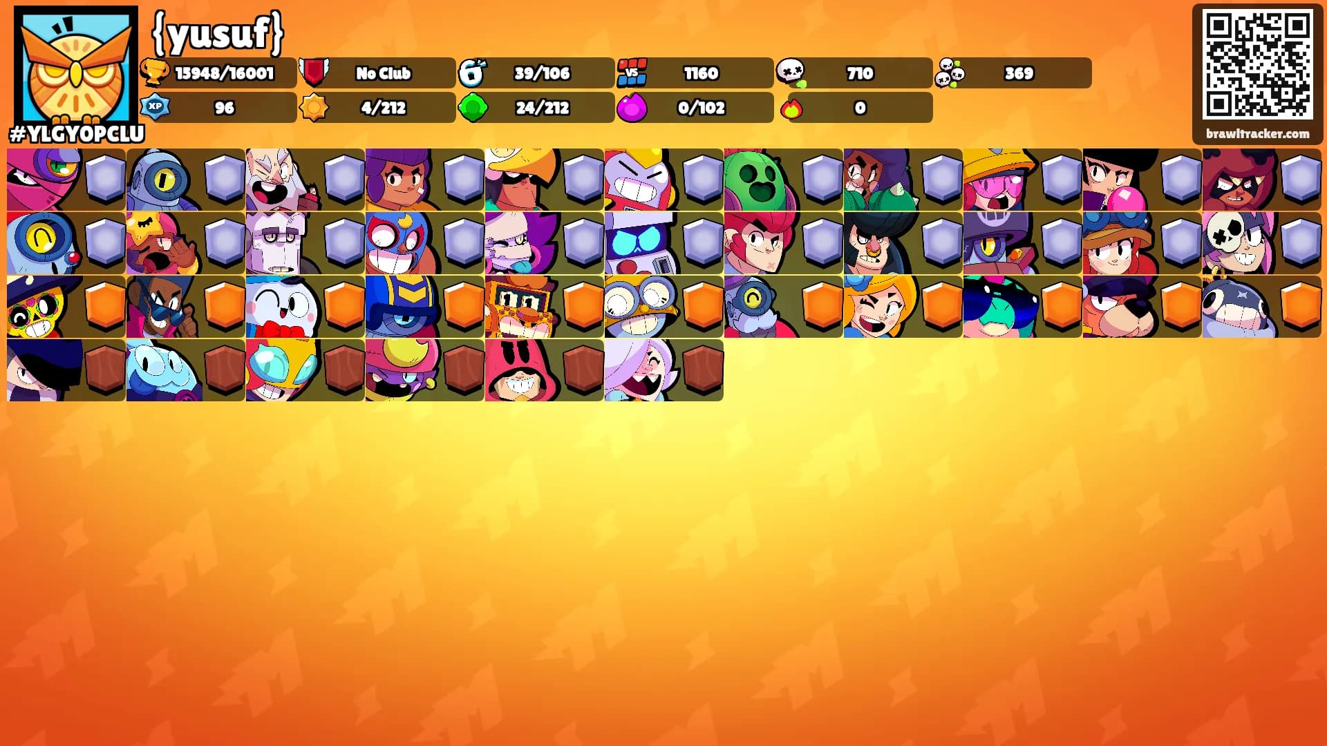 {yusuf}'s Ranks