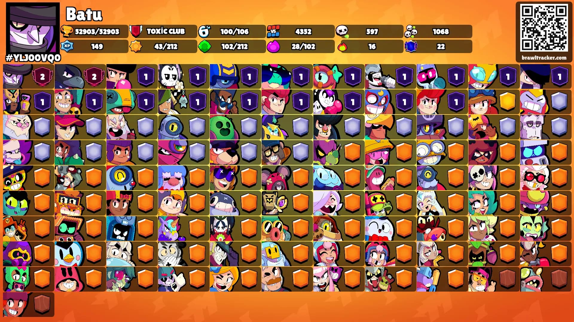 Batu's Ranks