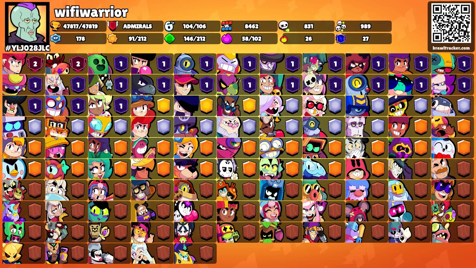 wifiwarrior's Ranks