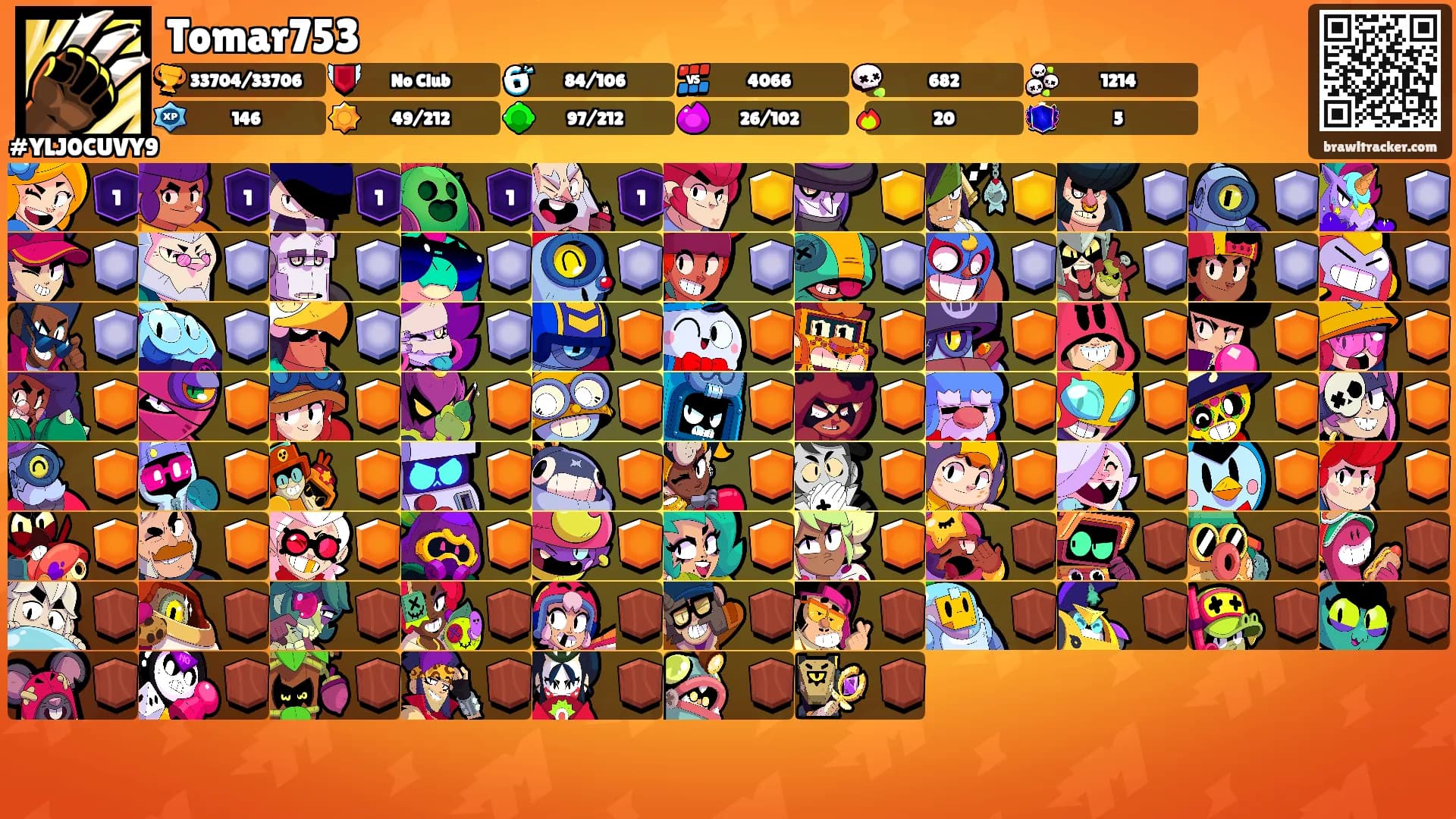 Tomar753's Ranks