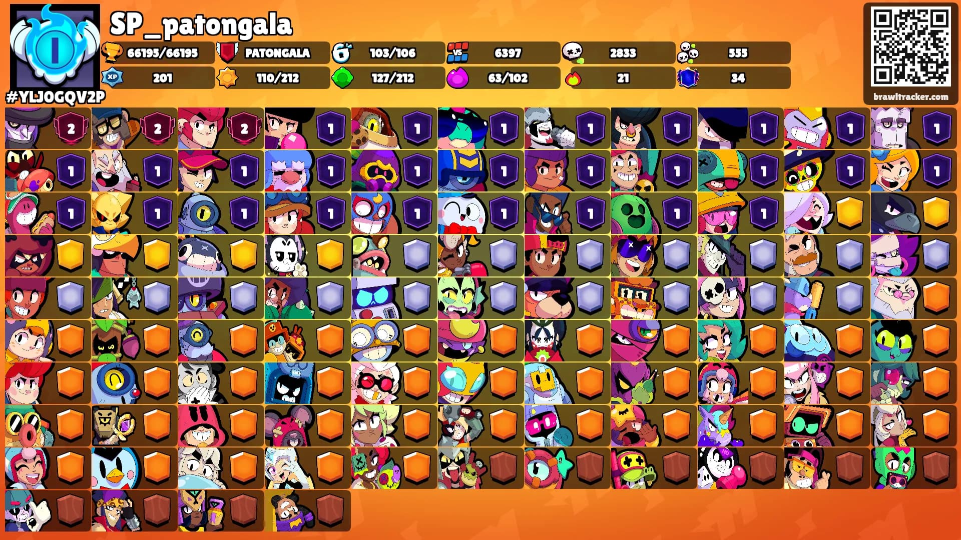 SP_patongala's Ranks