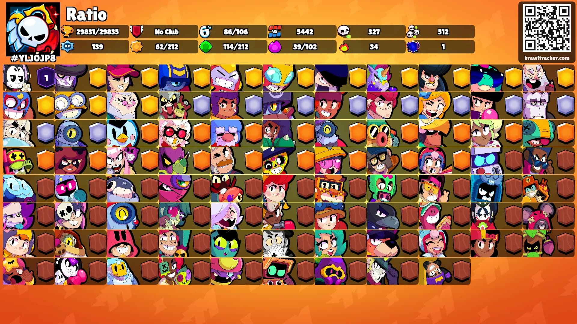 Ratio's Ranks