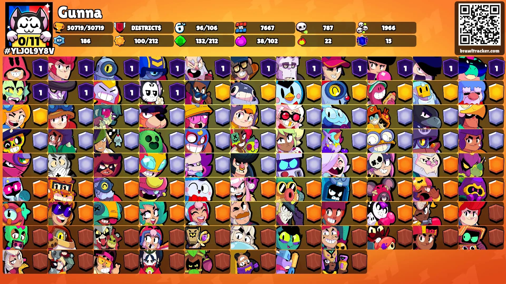 Gunna's Ranks