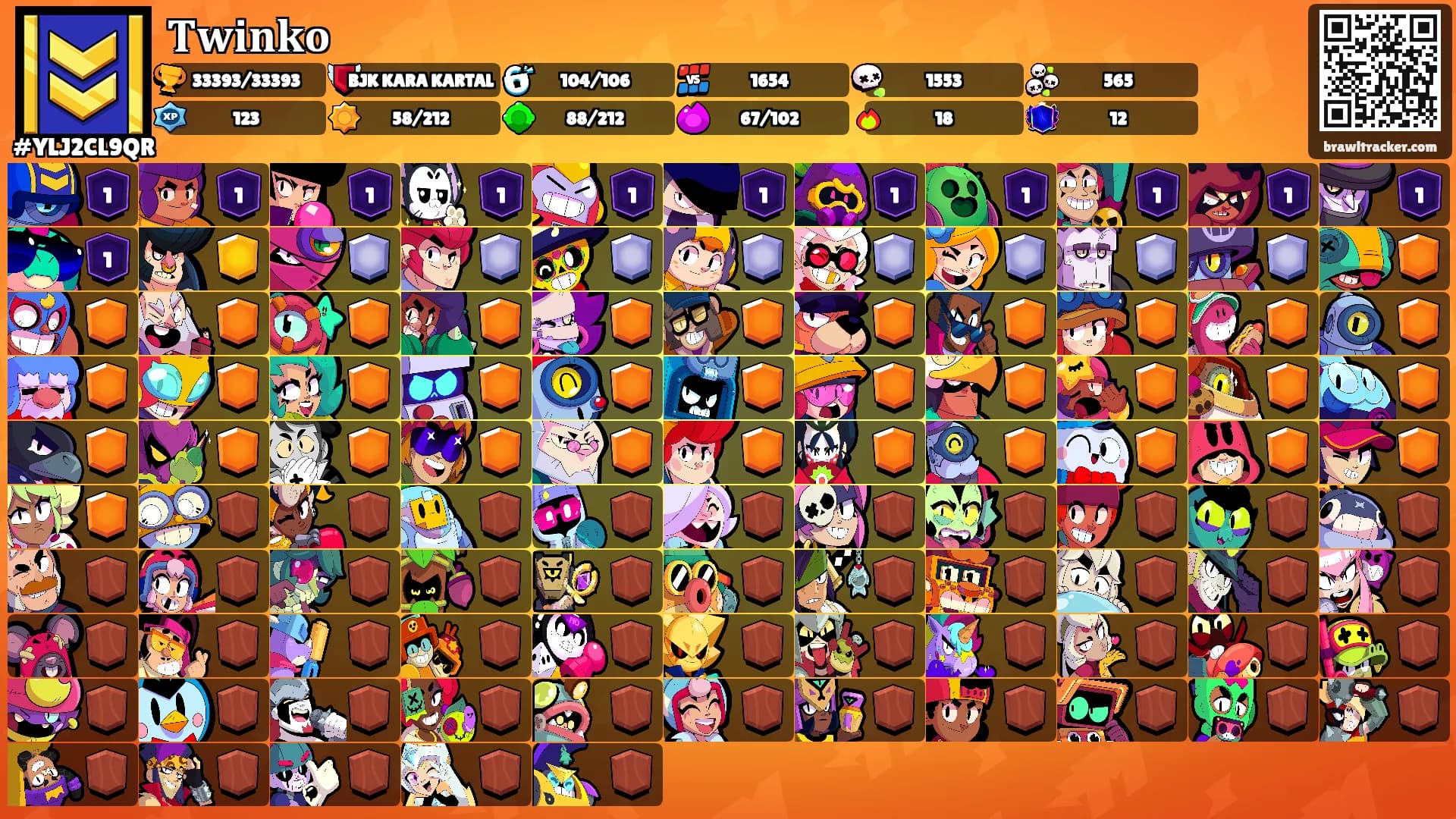 𝐓𝐰𝐢𝐧𝐤𝐨's Ranks