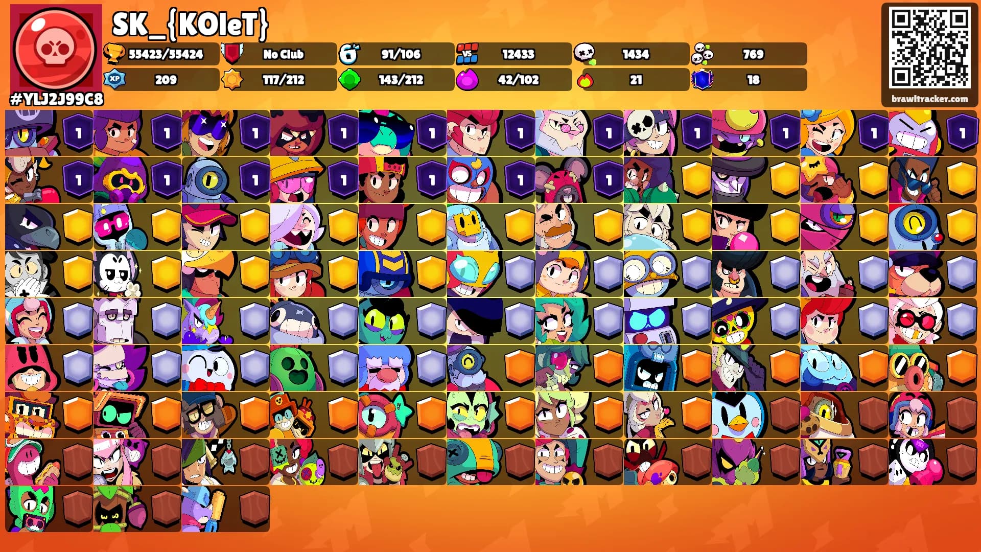 SK_{KOleT}'s Ranks