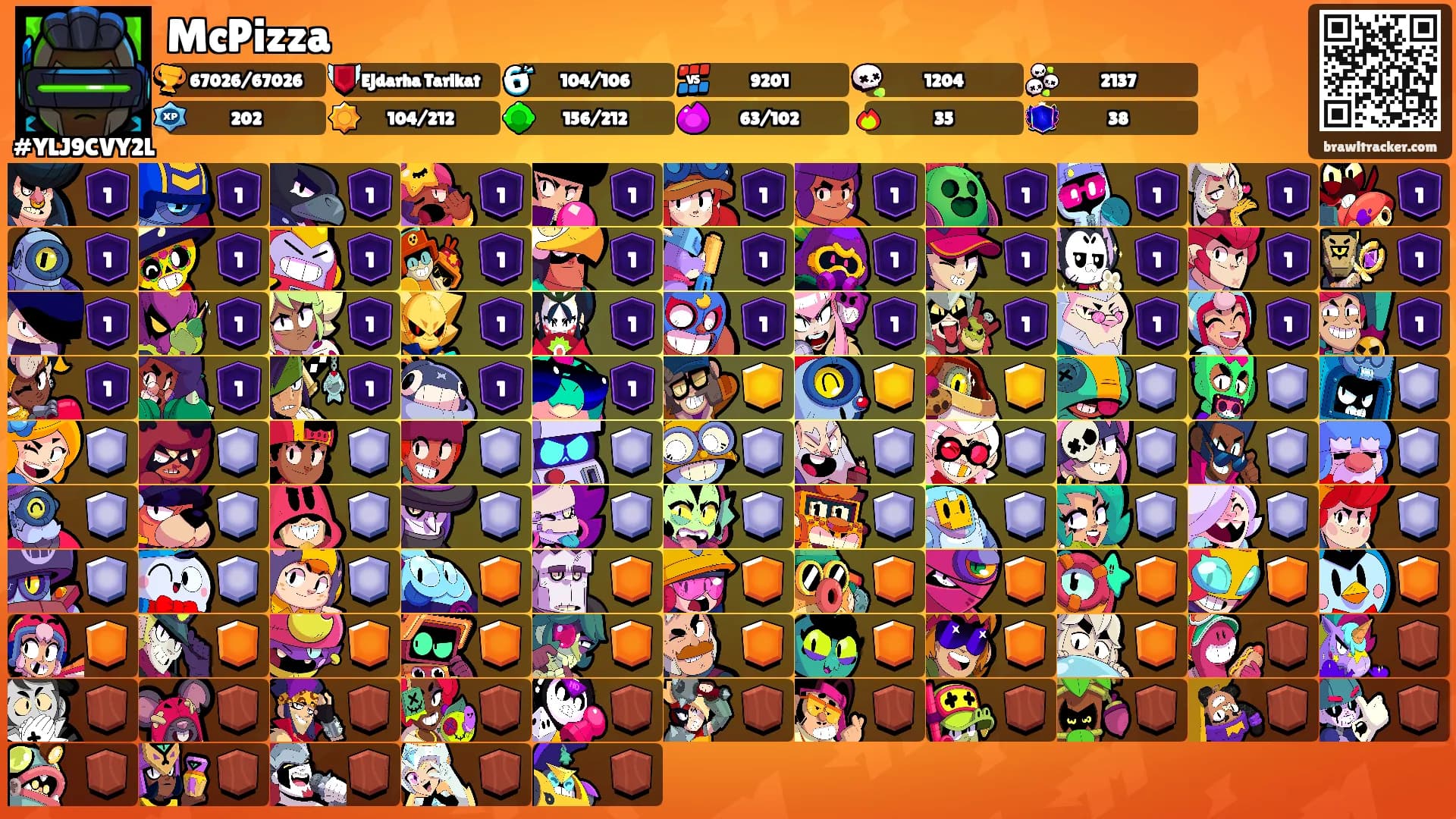 McPizza's Ranks