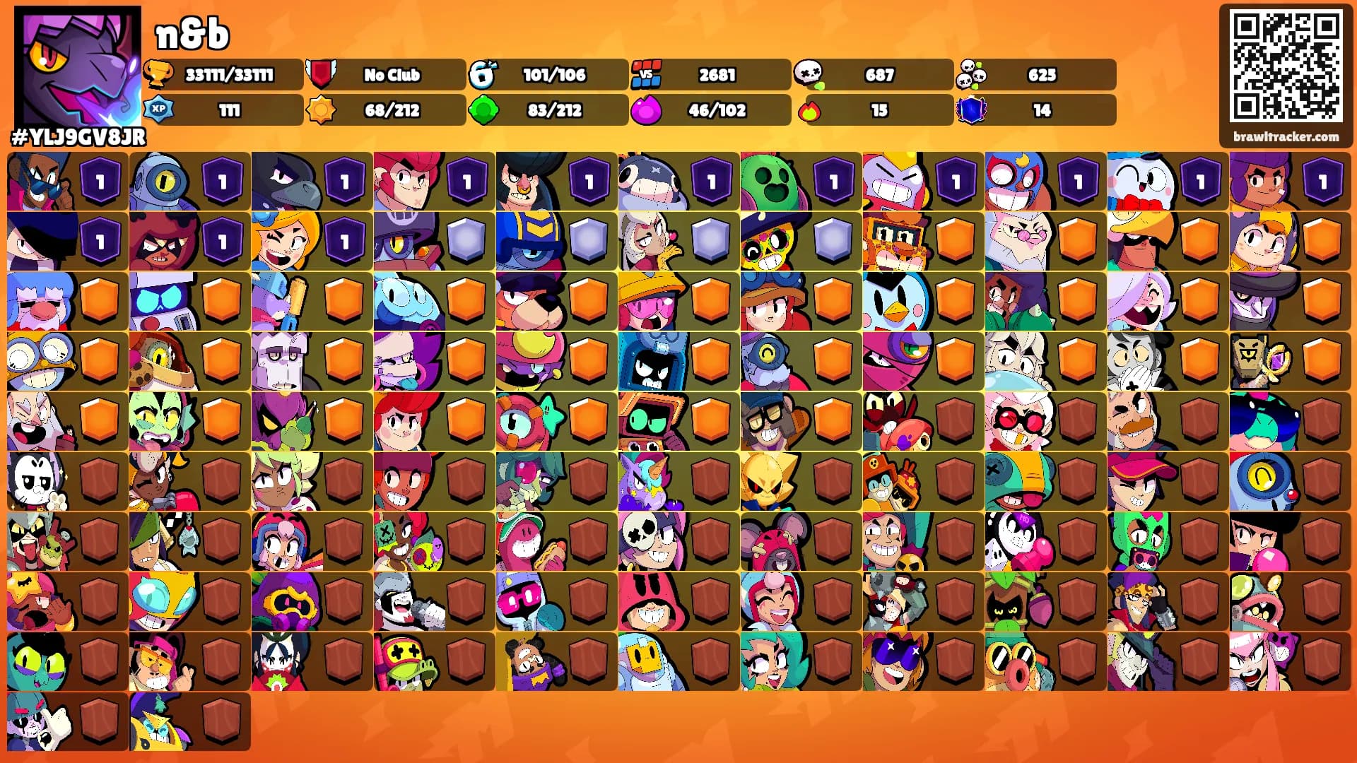 n&b's Ranks