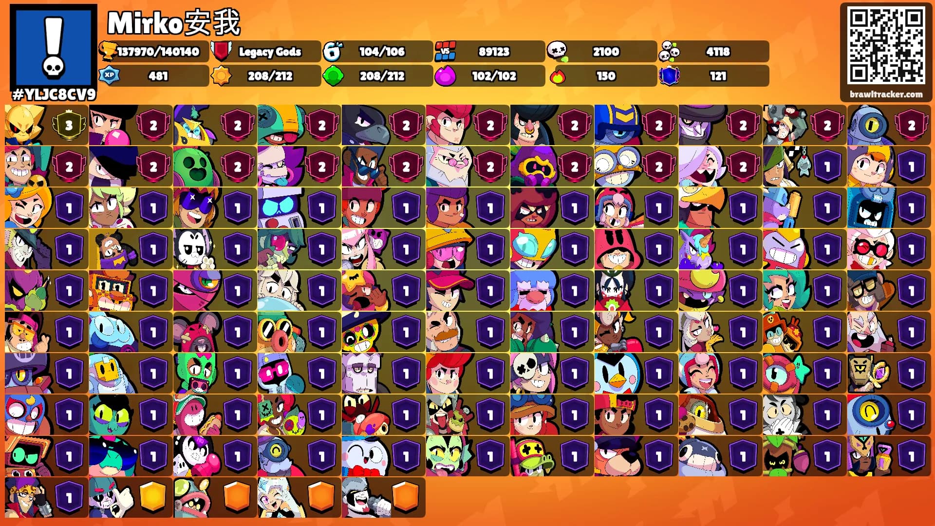Mirko安我's Ranks