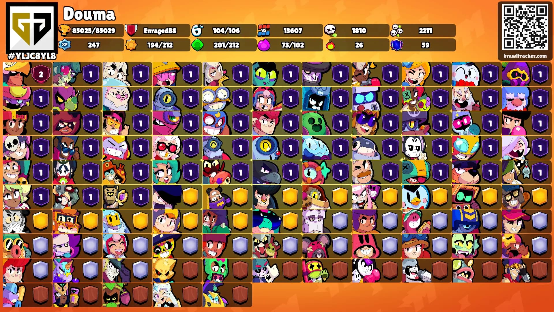 Douma's Ranks