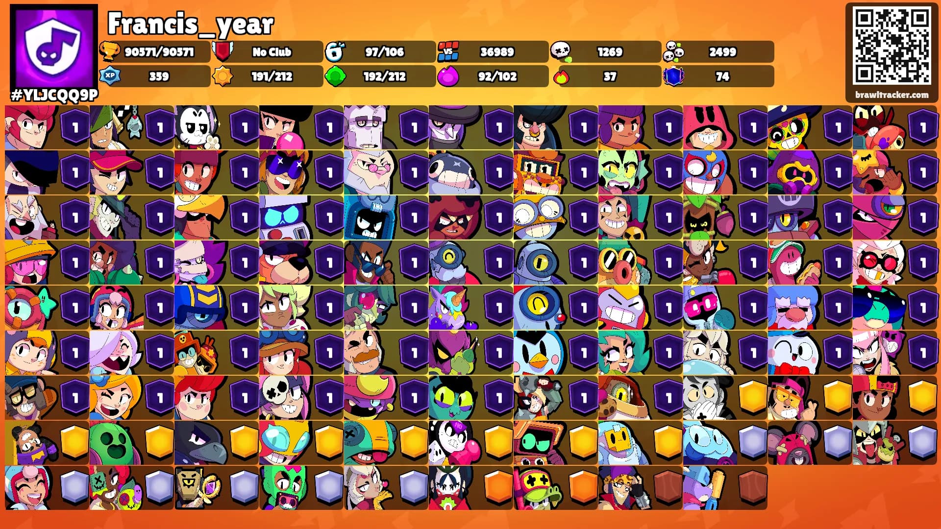Francis_year's Ranks