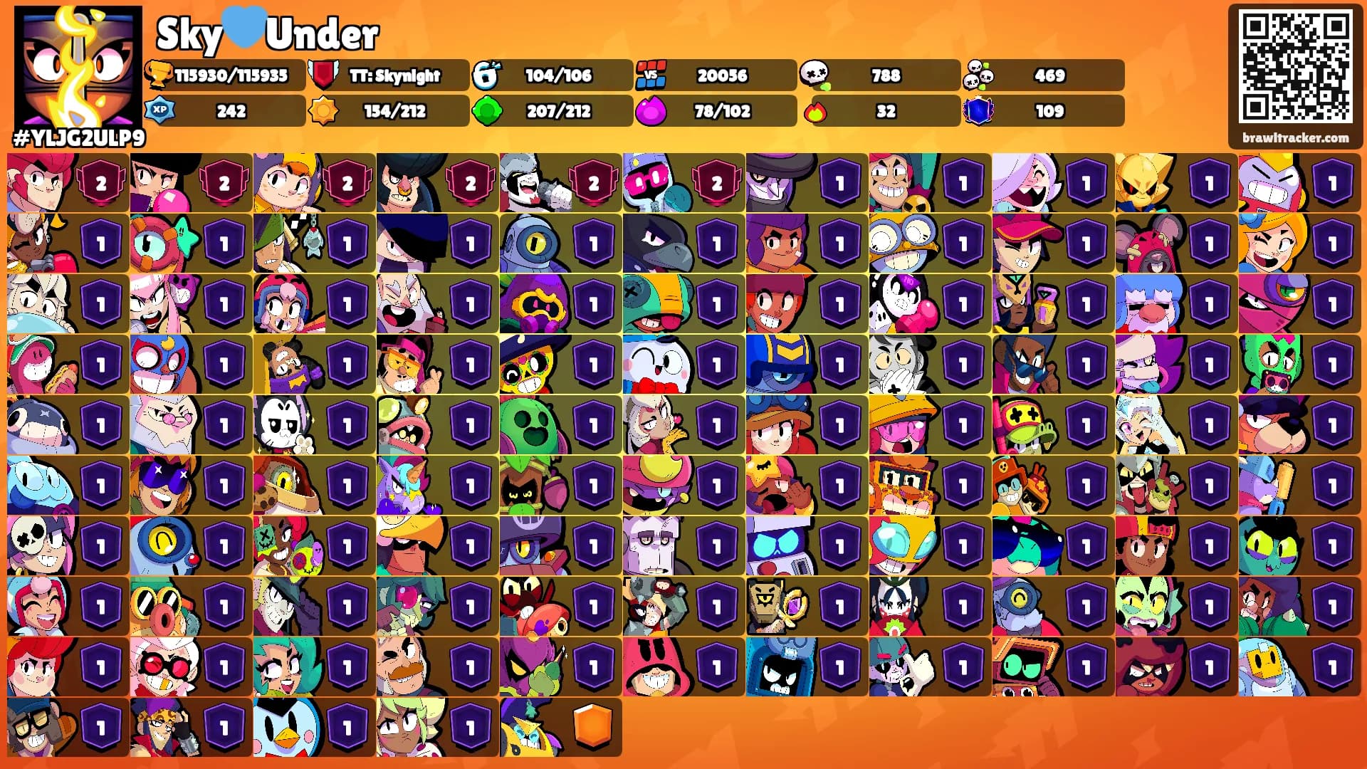 Sky💙Under's Ranks