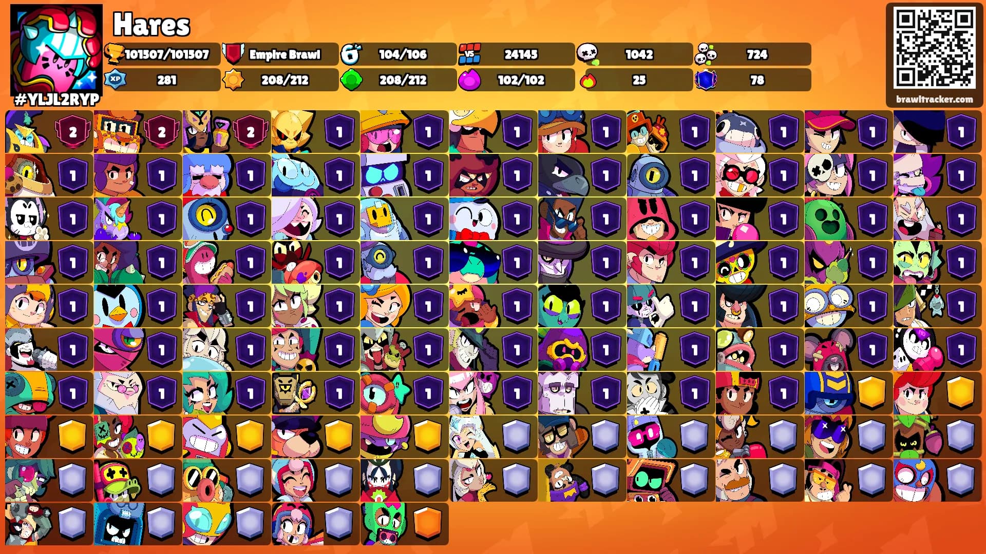 Hares's Ranks