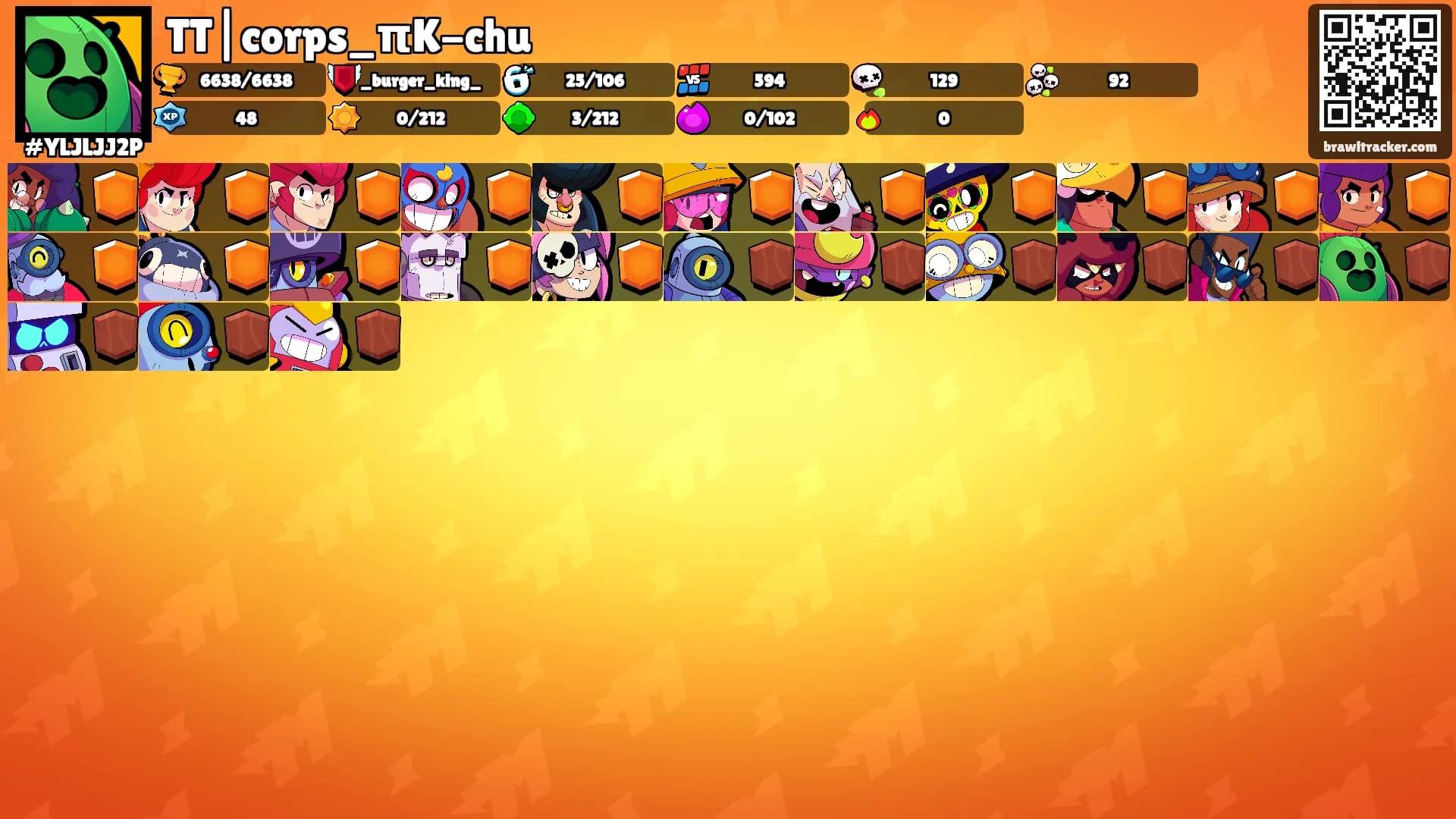 TT|corps_πK-chu's Ranks