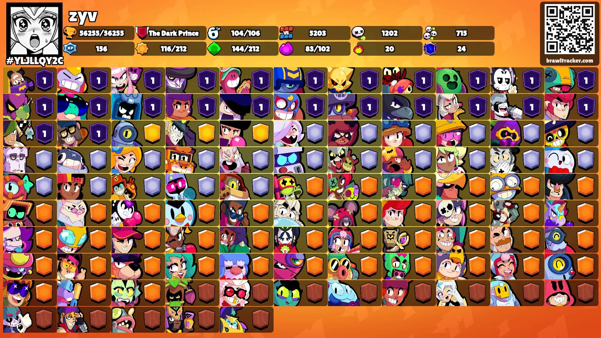 zyv's Ranks