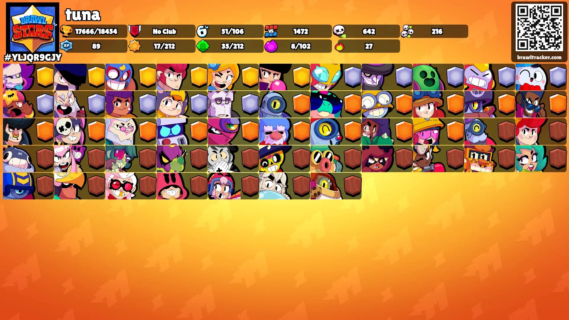 tuna's Ranks