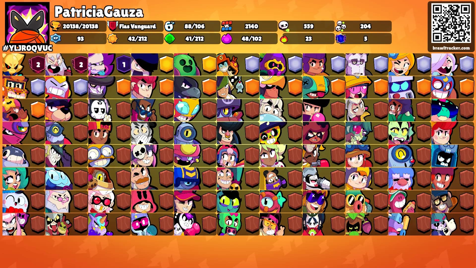 PatriciaGauza's Ranks