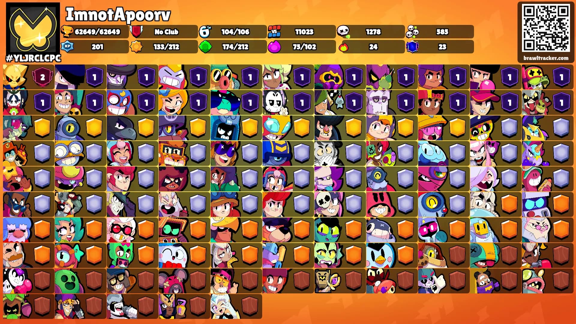 ImnotApoorv's Ranks