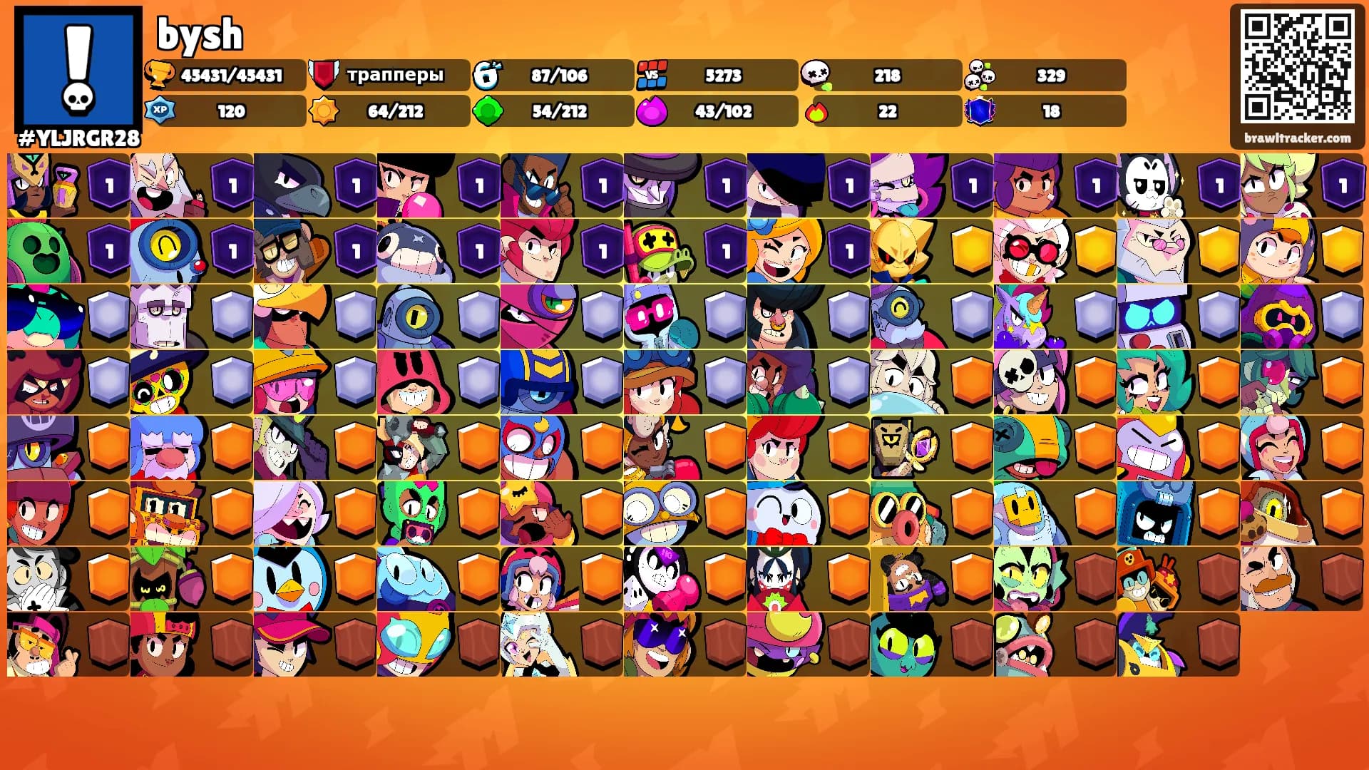 bysh's Ranks