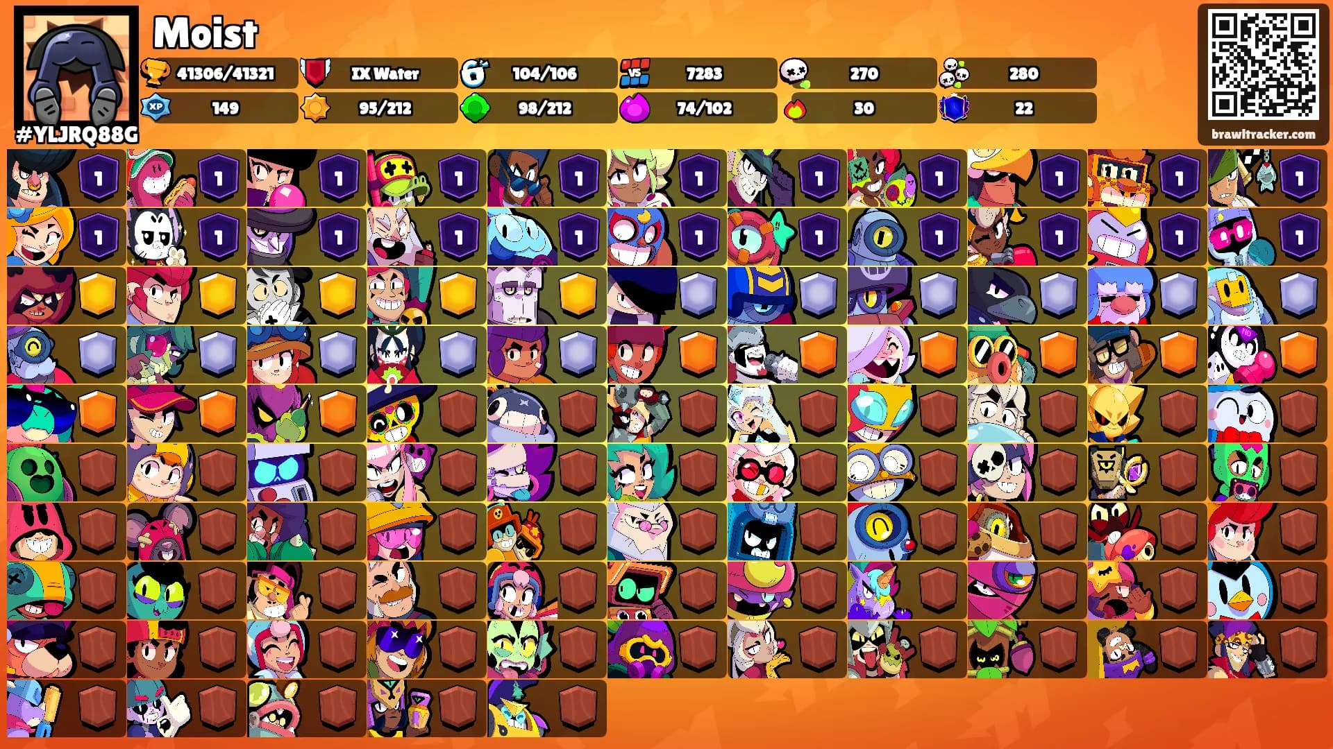 Moist's Ranks