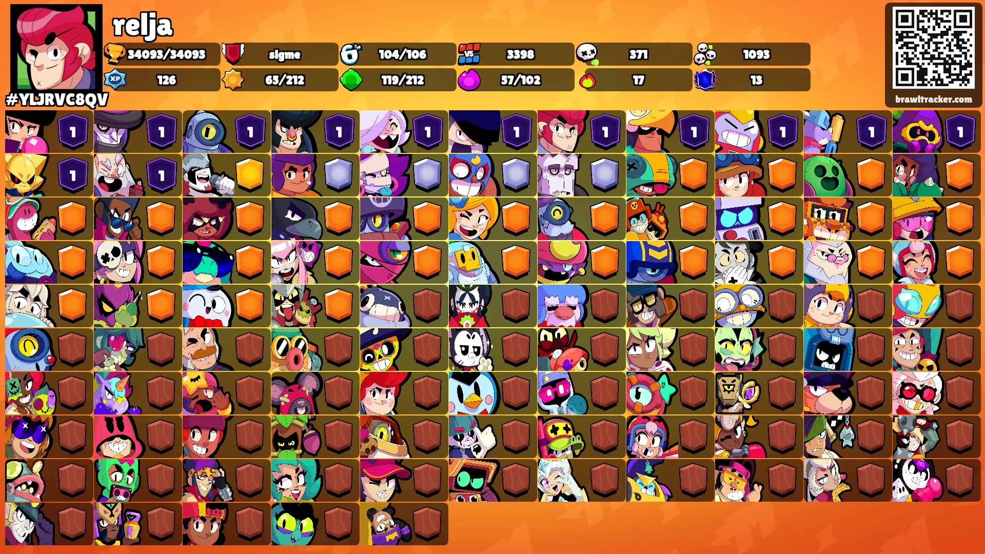 relja's Ranks