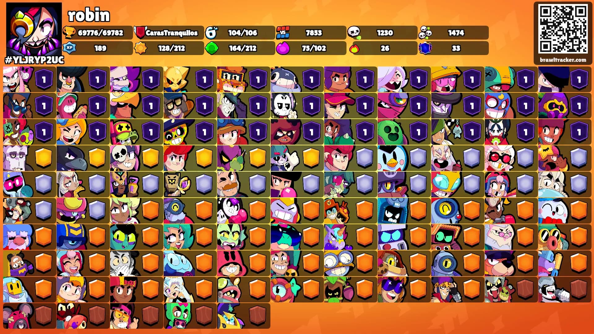 robin's Ranks