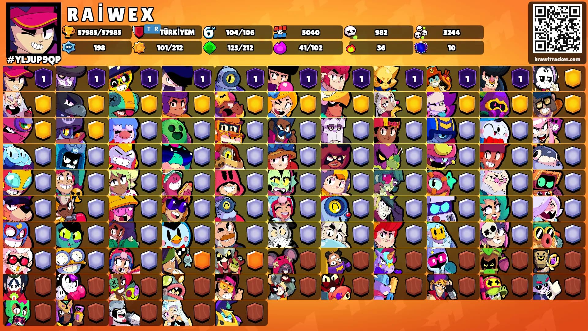 R A İ W E X's Ranks