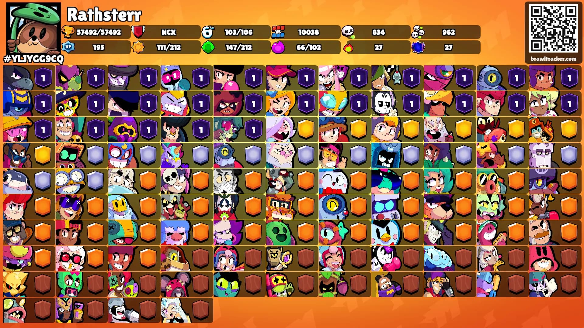 Rathsterr's Ranks