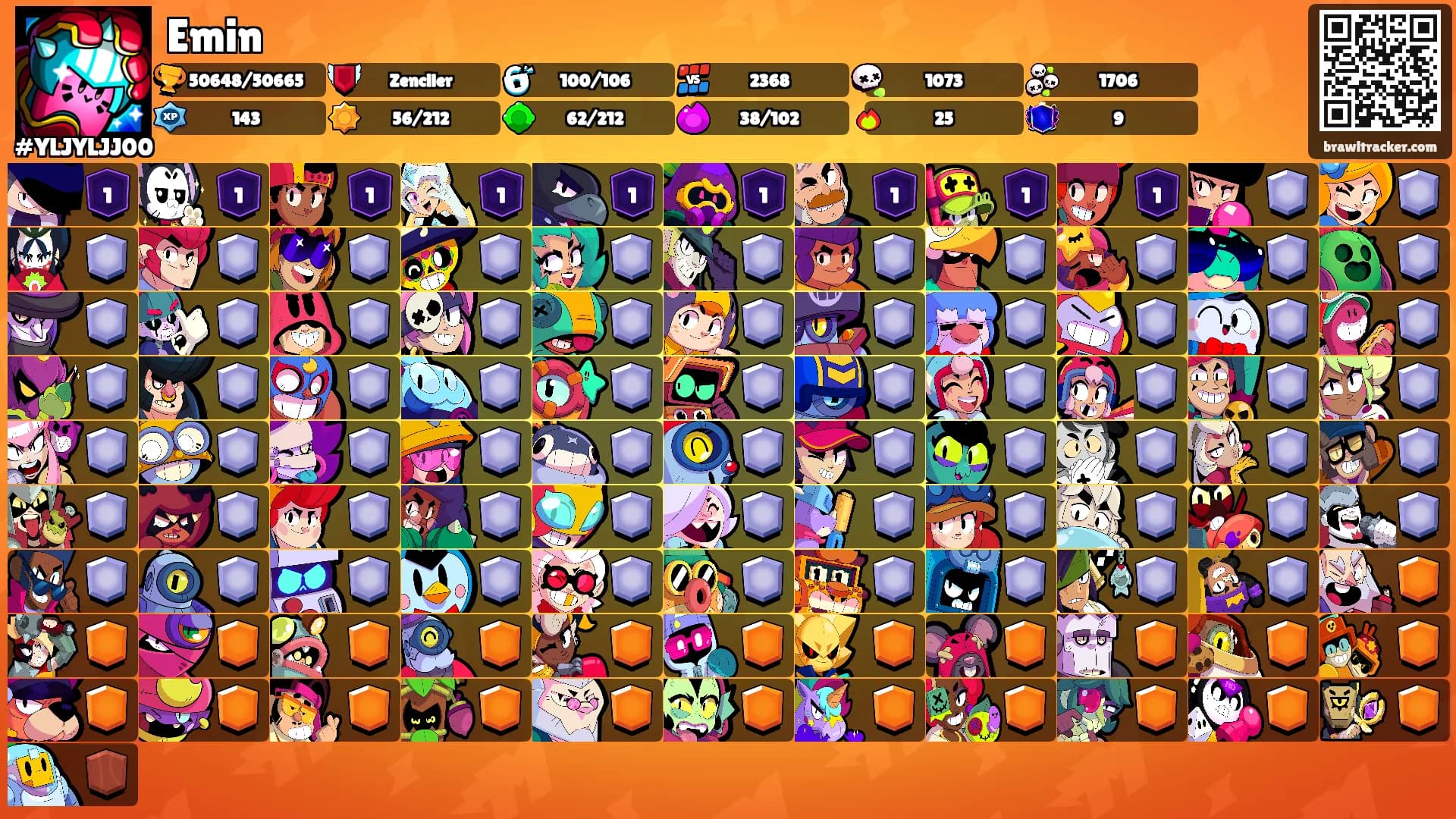 Emin's Ranks