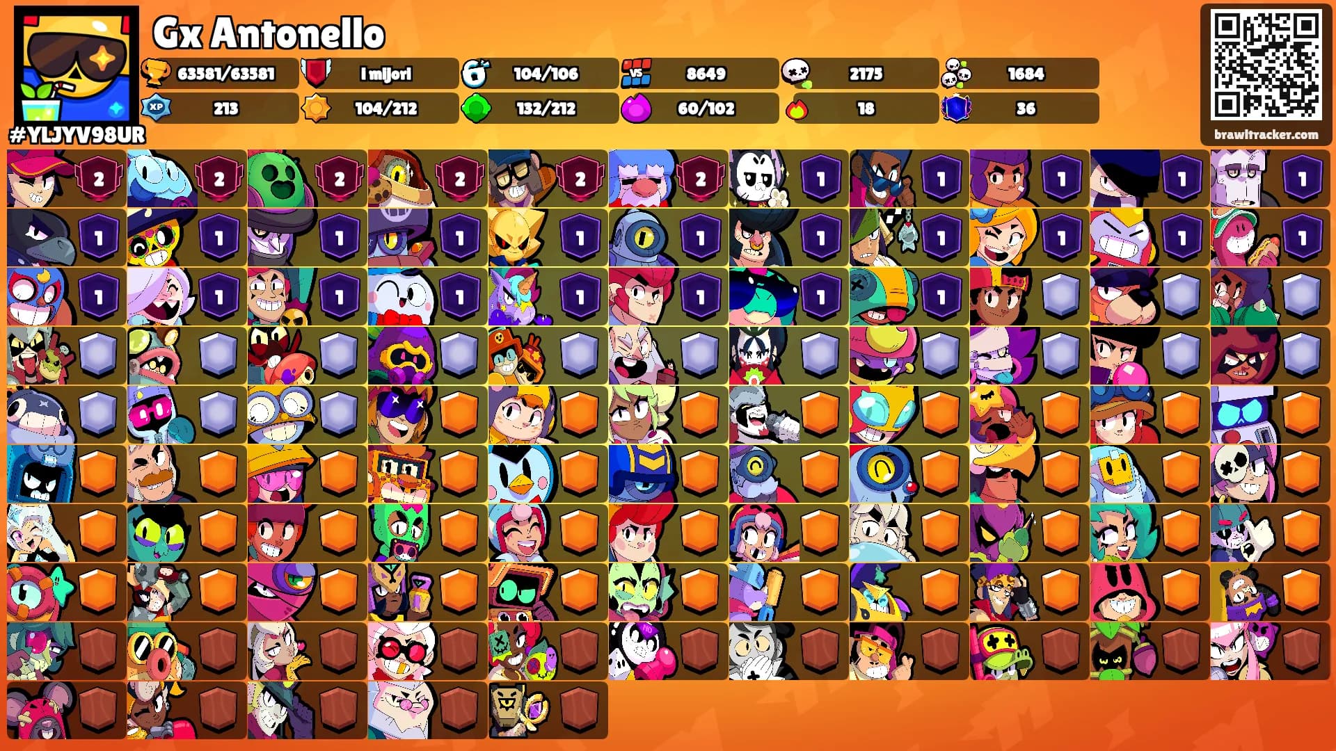 Gx Antonello's Ranks