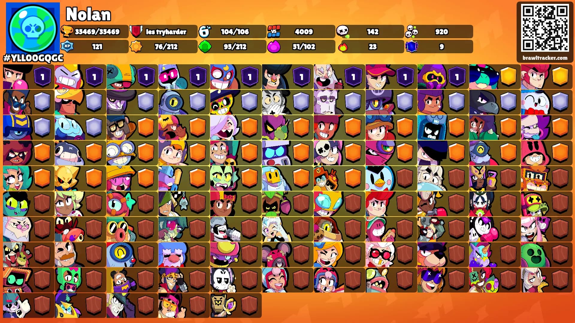 Nolan's Ranks