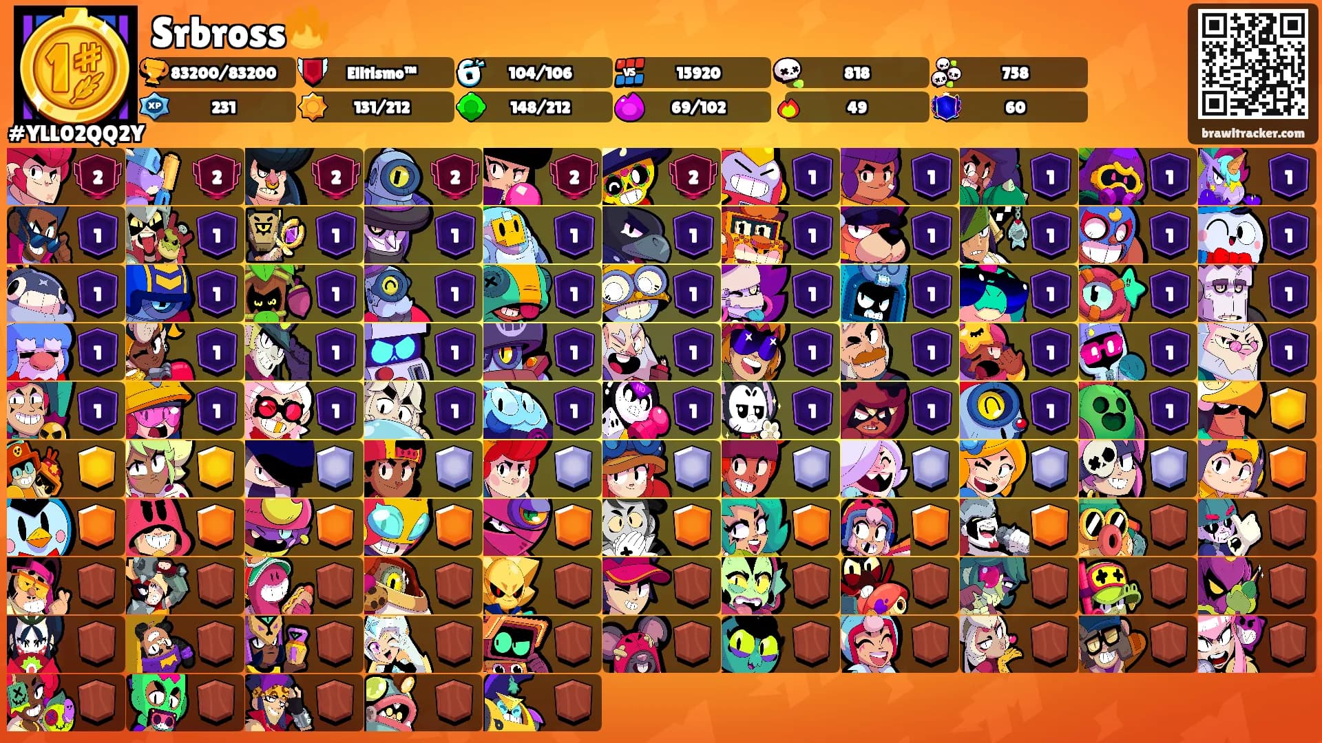 Srbross🔥's Ranks