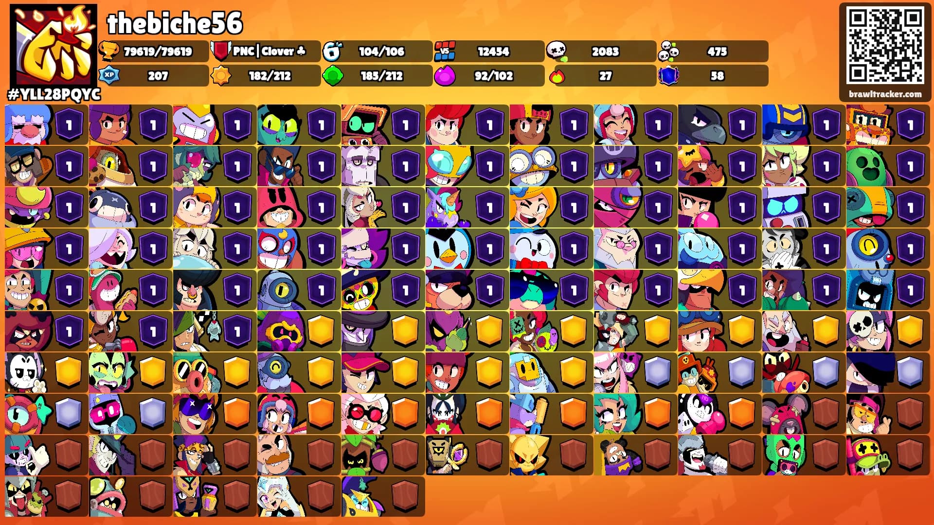 thebiche56's Ranks