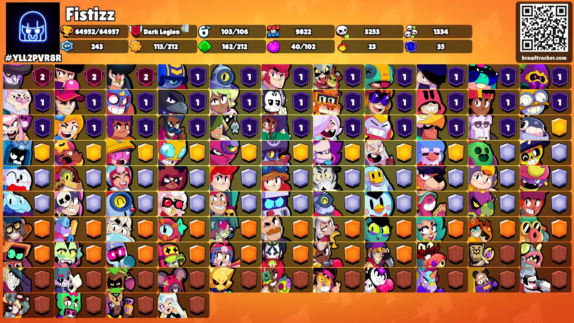 Fistizz's Ranks