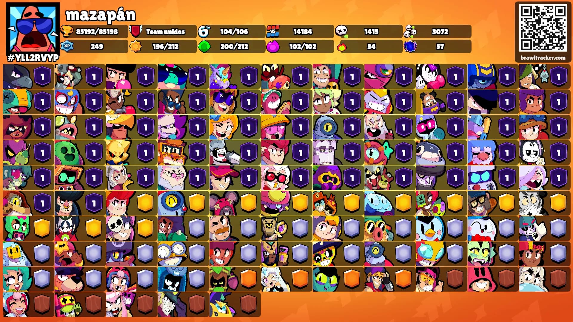 mazapán's Ranks