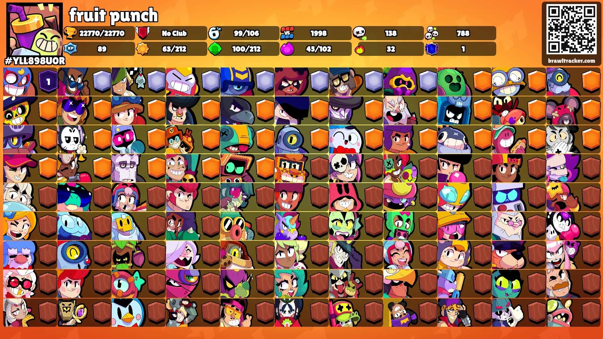 fruit punch's Ranks