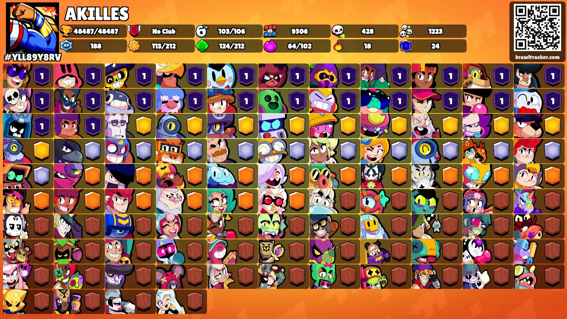 AKILLES's Ranks