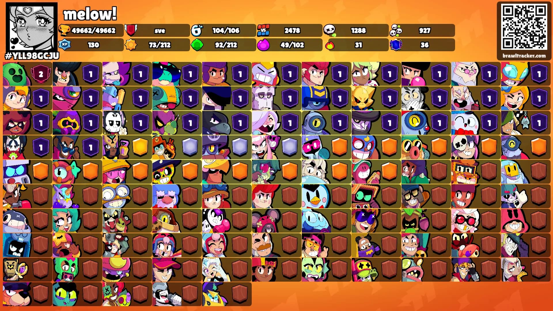 melow!'s Ranks