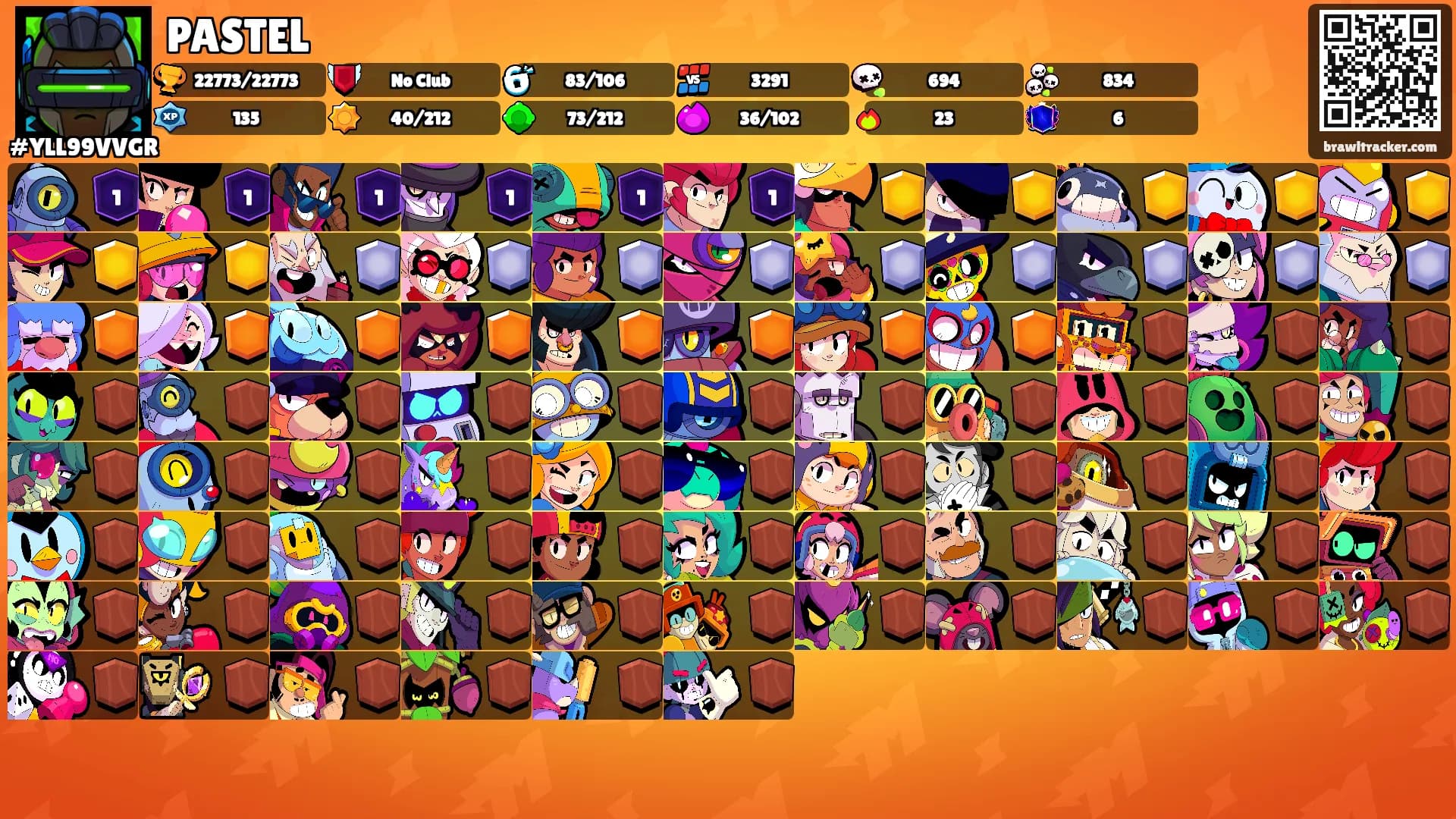 PASTEL's Ranks