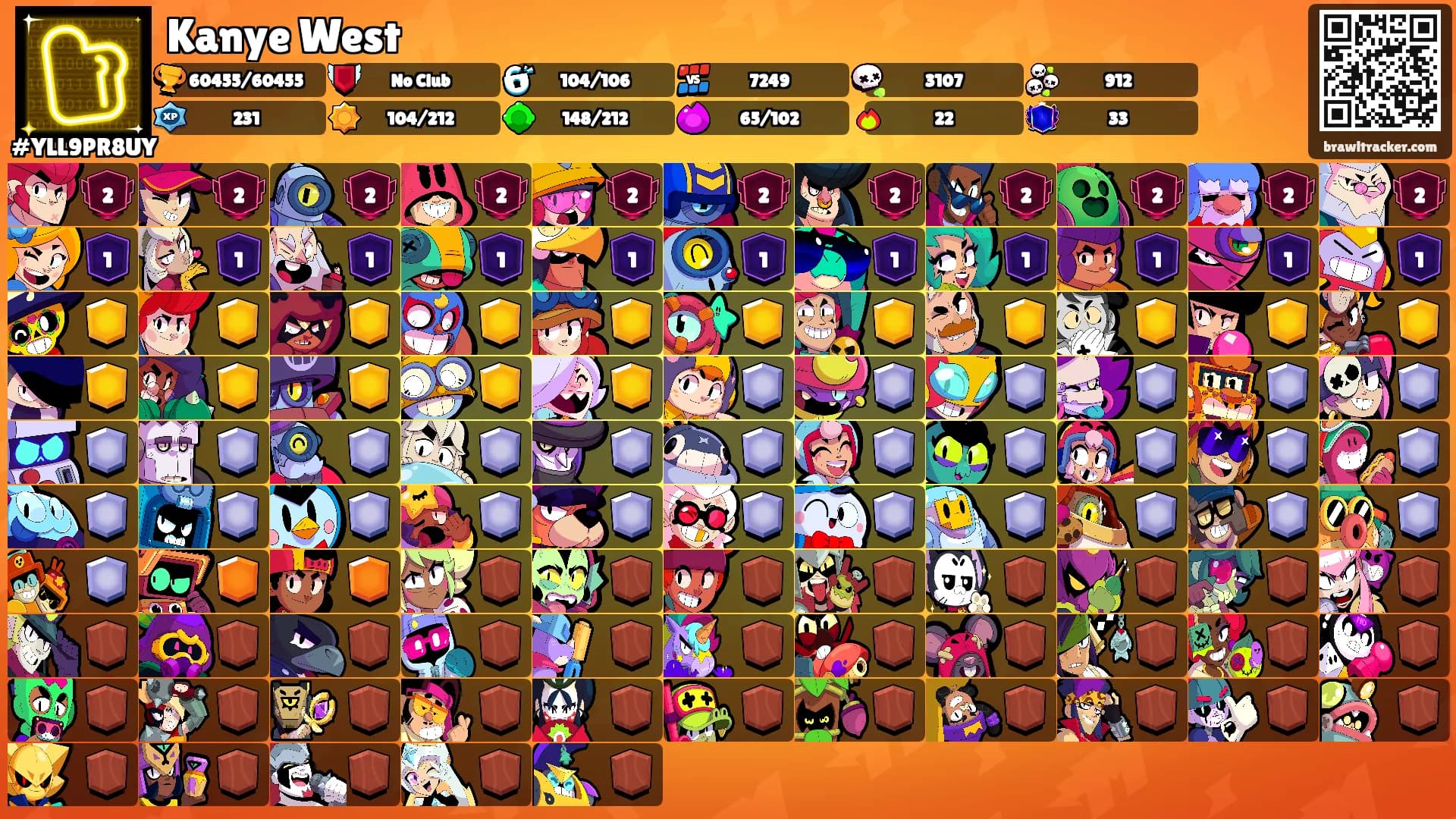 Kanye West's Ranks