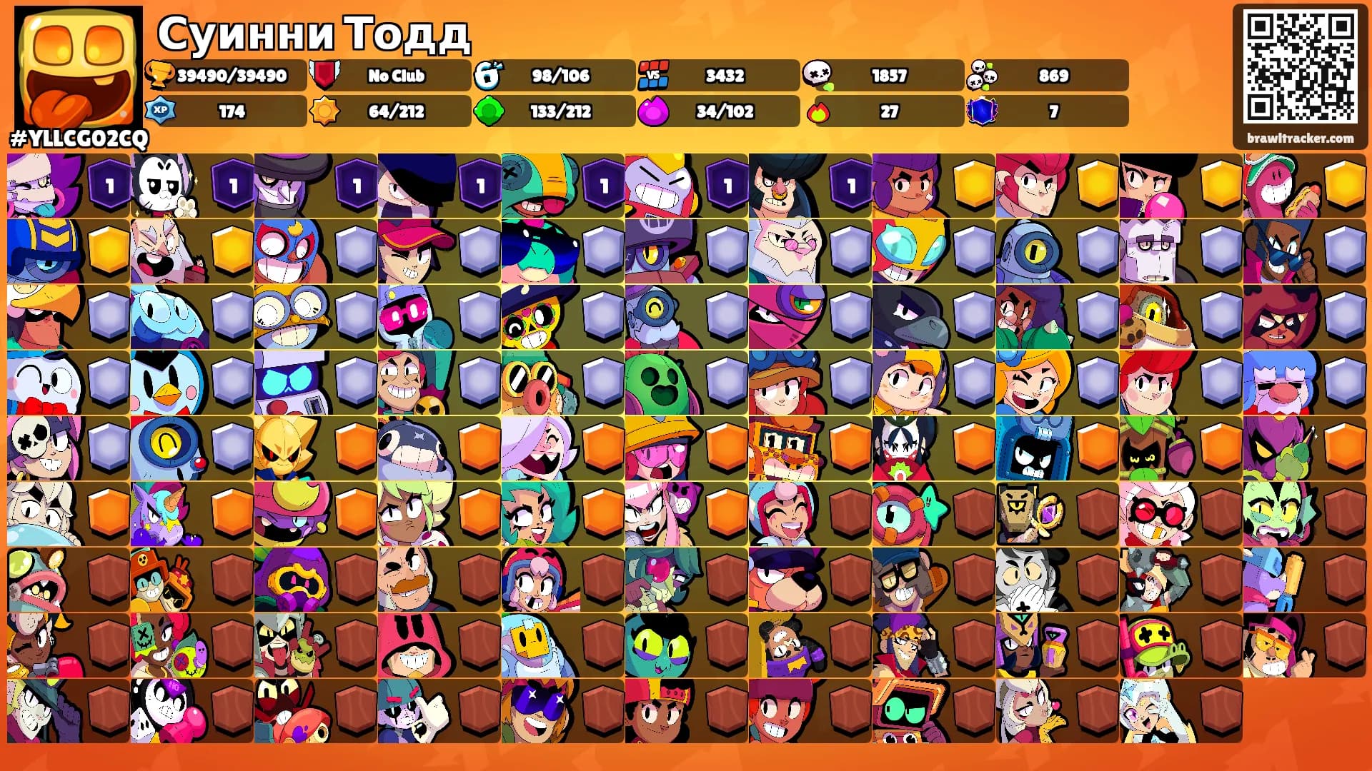 Суинни Тодд's Ranks