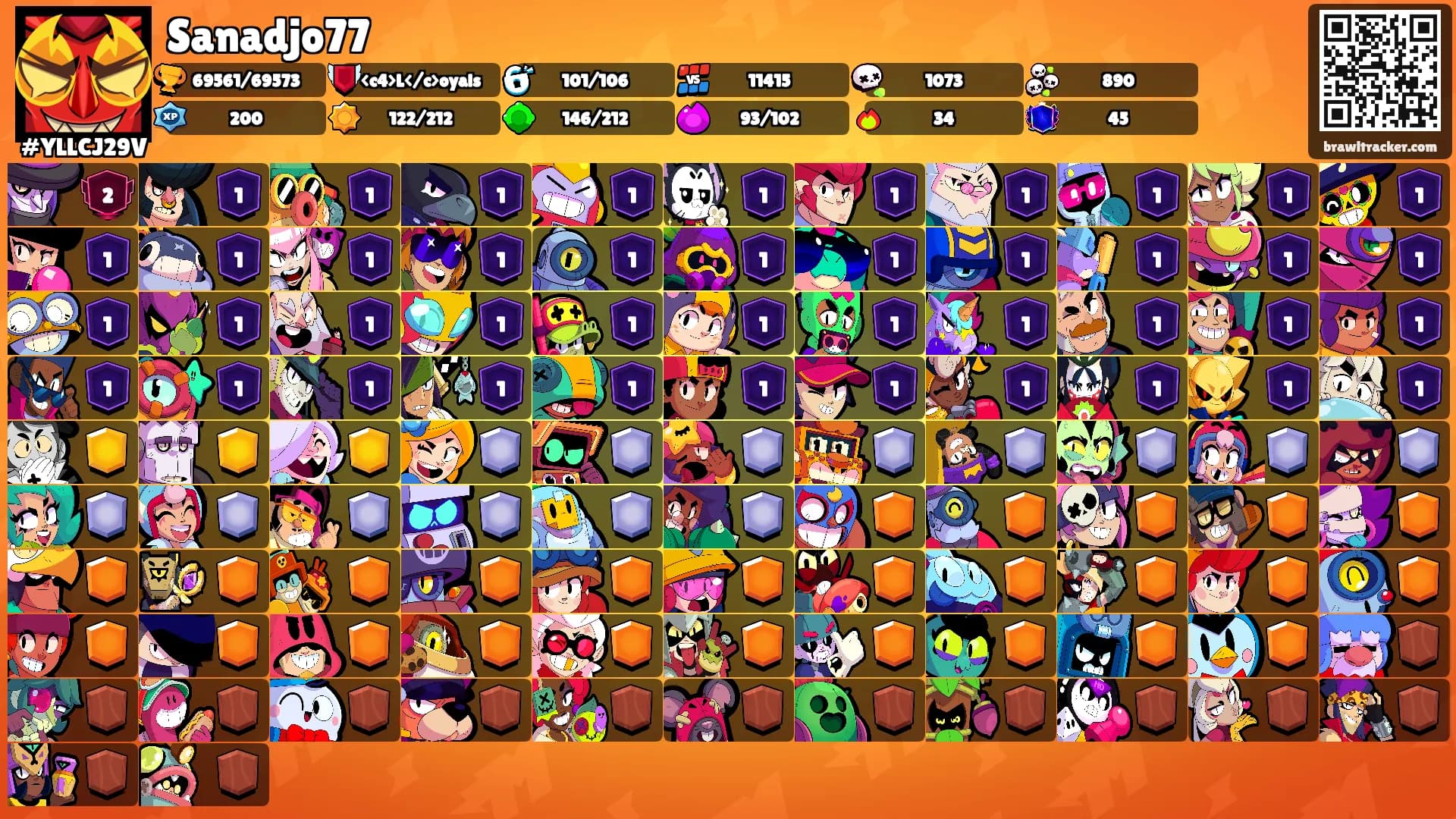 Sanadjo77's Ranks