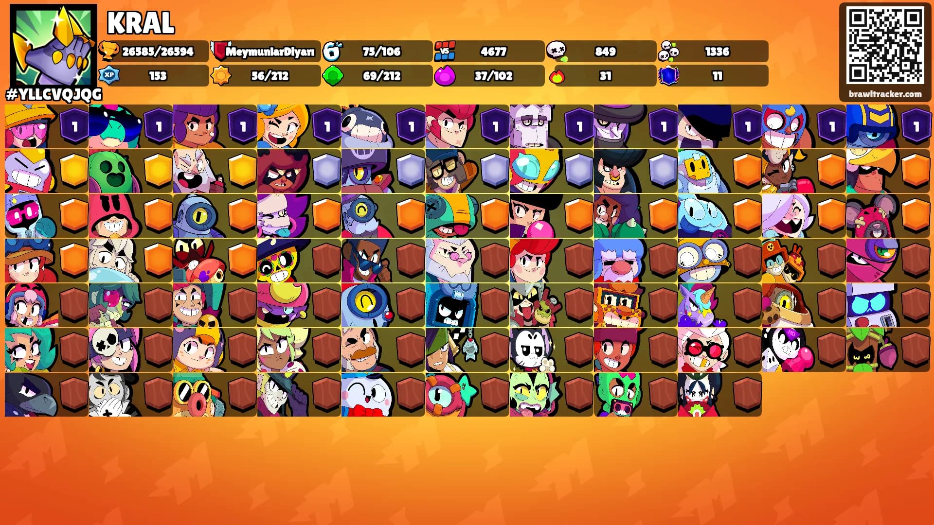 KRAL's Ranks