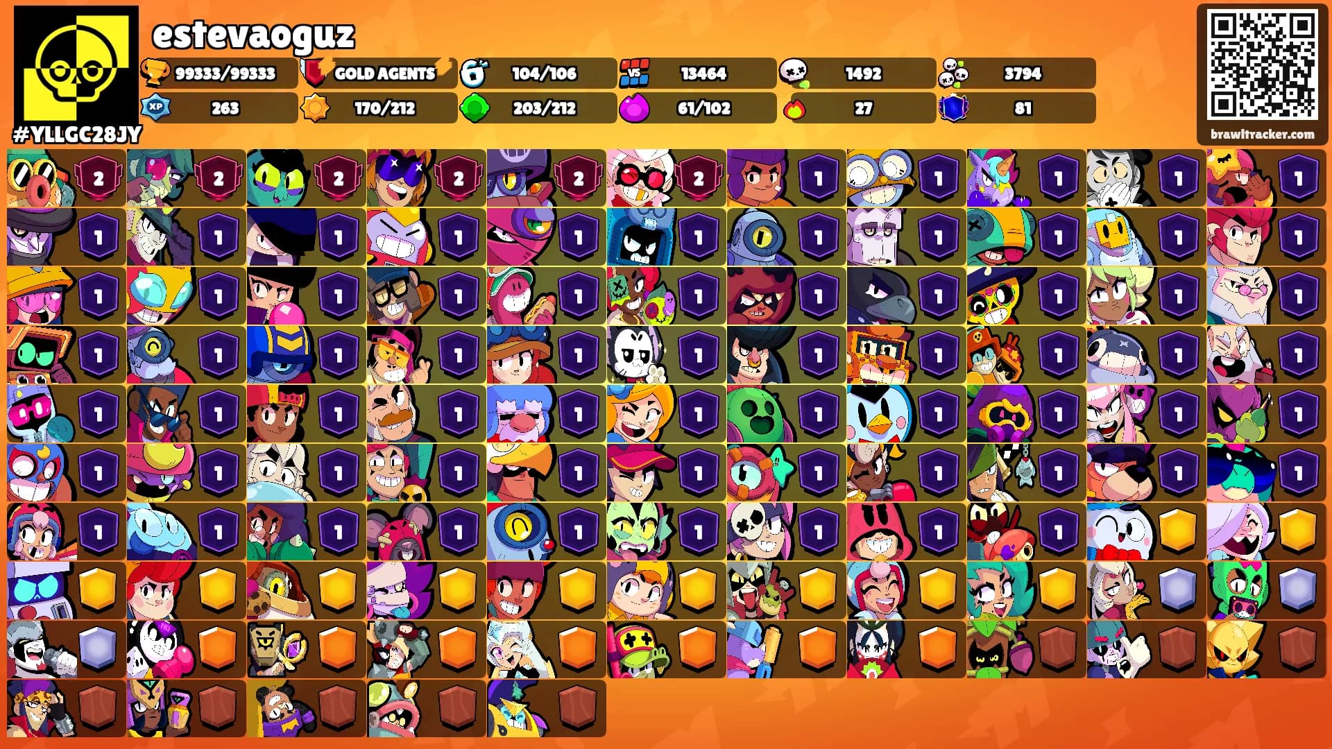 estevaoguz's Ranks