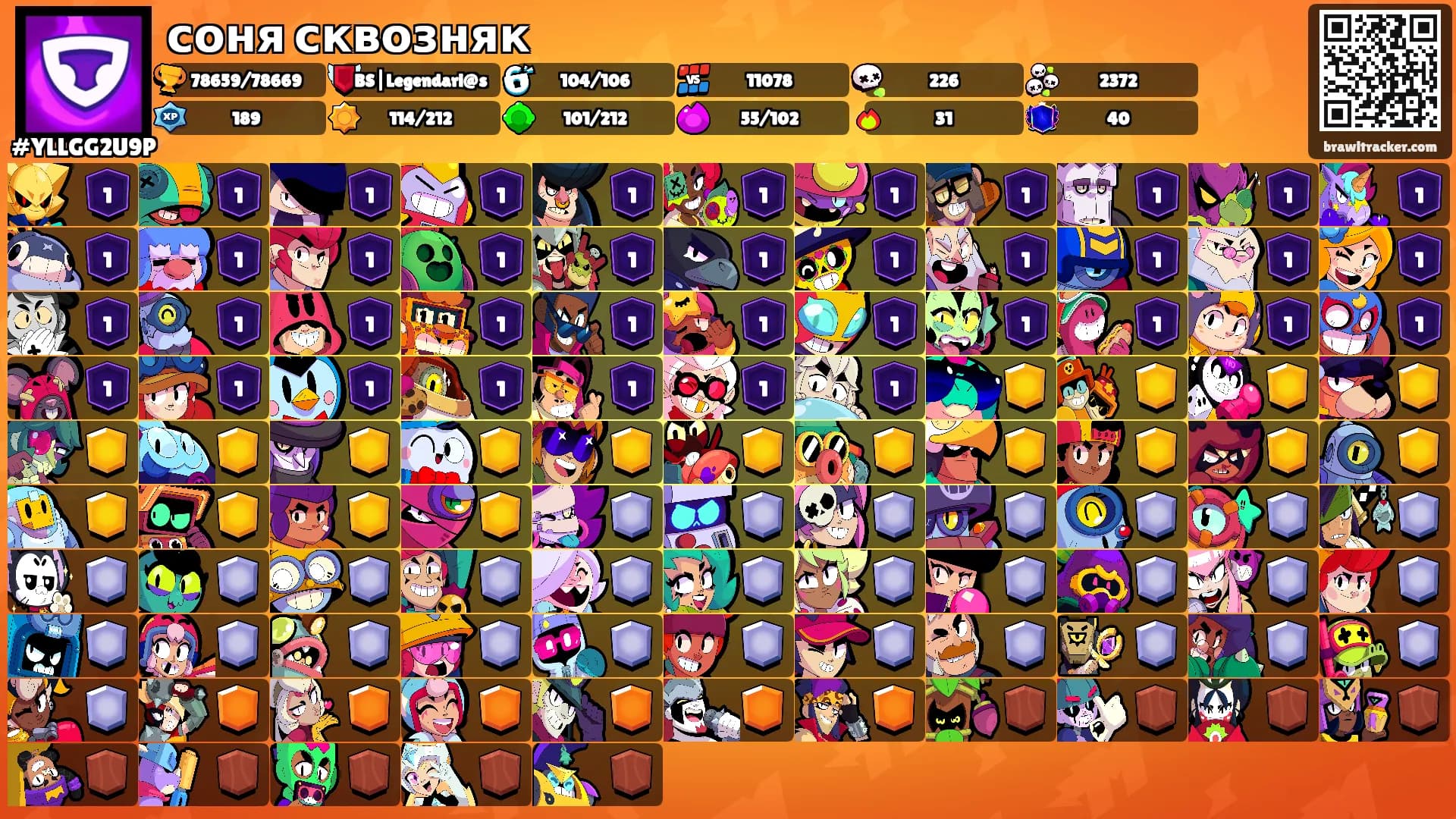 соня сквозняк's Ranks