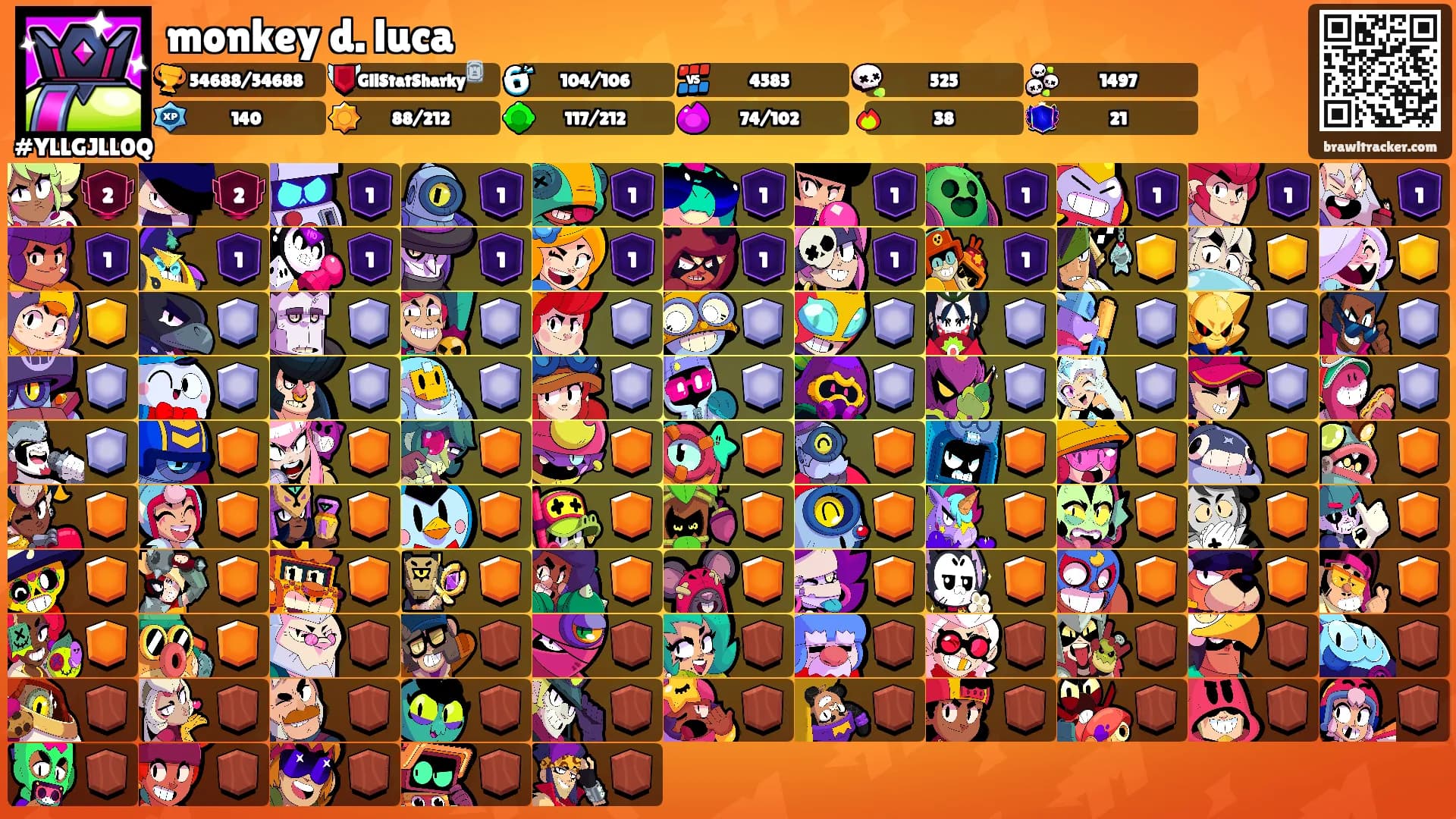 monkey d. luca's Ranks