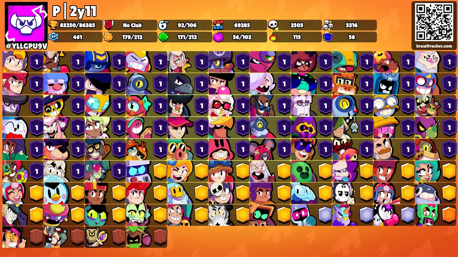 P|2y11's Ranks