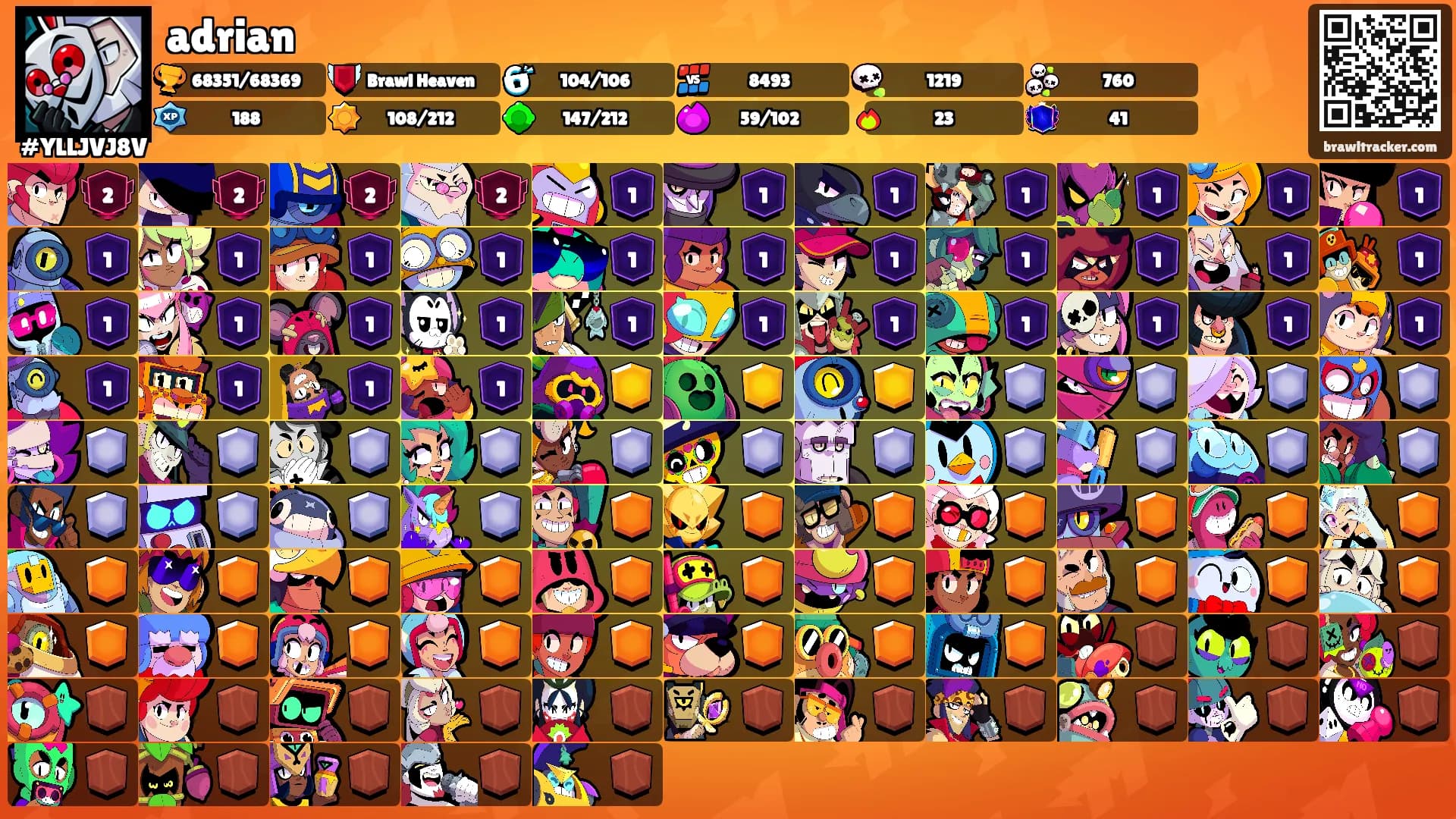 adrian's Ranks