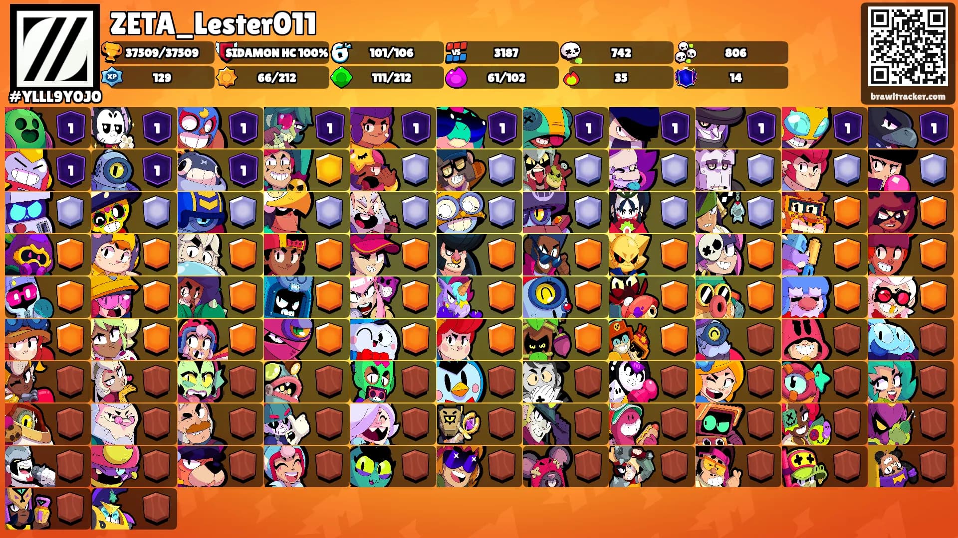 ZETA_Lester011's Ranks