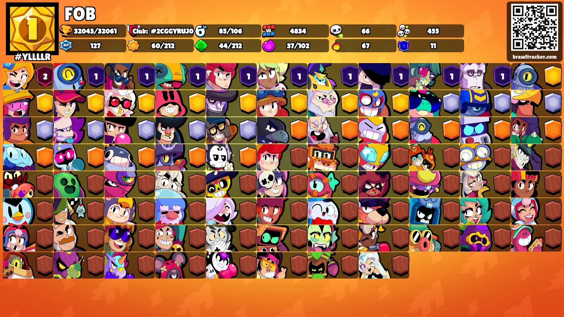 FOB's Ranks